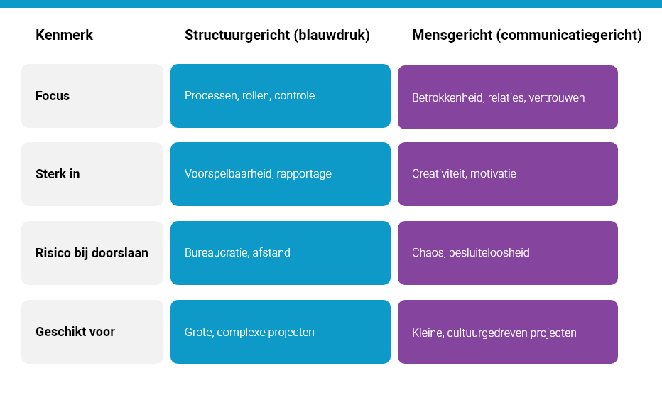 Structuurgericht vs mensgericht werken